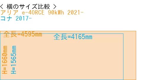 #アリア e-4ORCE 90kWh 2021- + コナ 2017-